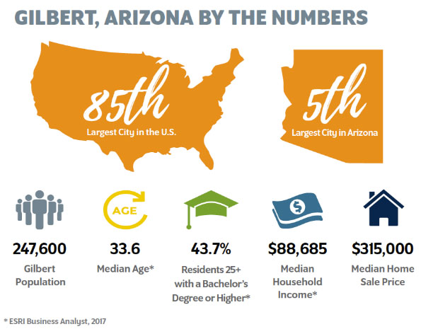 Thinking About Moving to Gilbert, AZ? Get your FREE Gilbert Relocation Guide