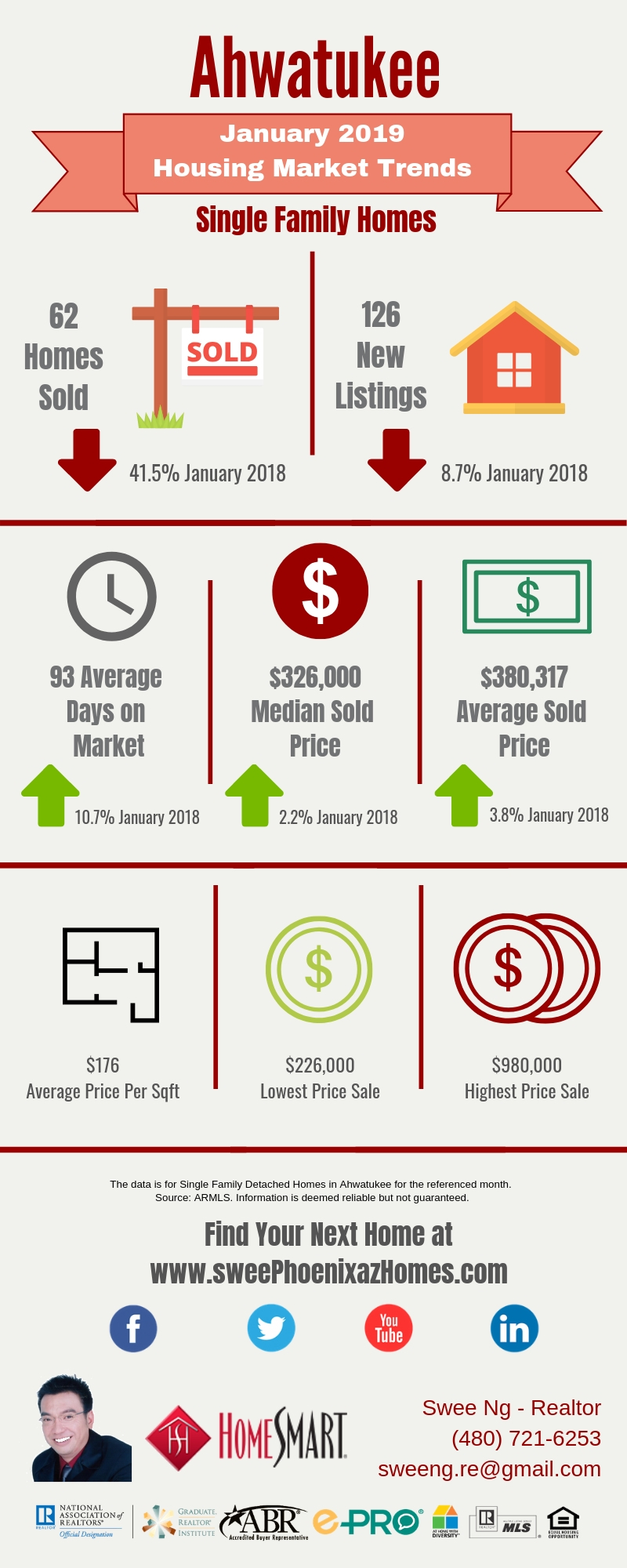 Ahwatukee Housing Market Trends Report January 2019, House Value, Real Estate and Statistic by Swee Ng