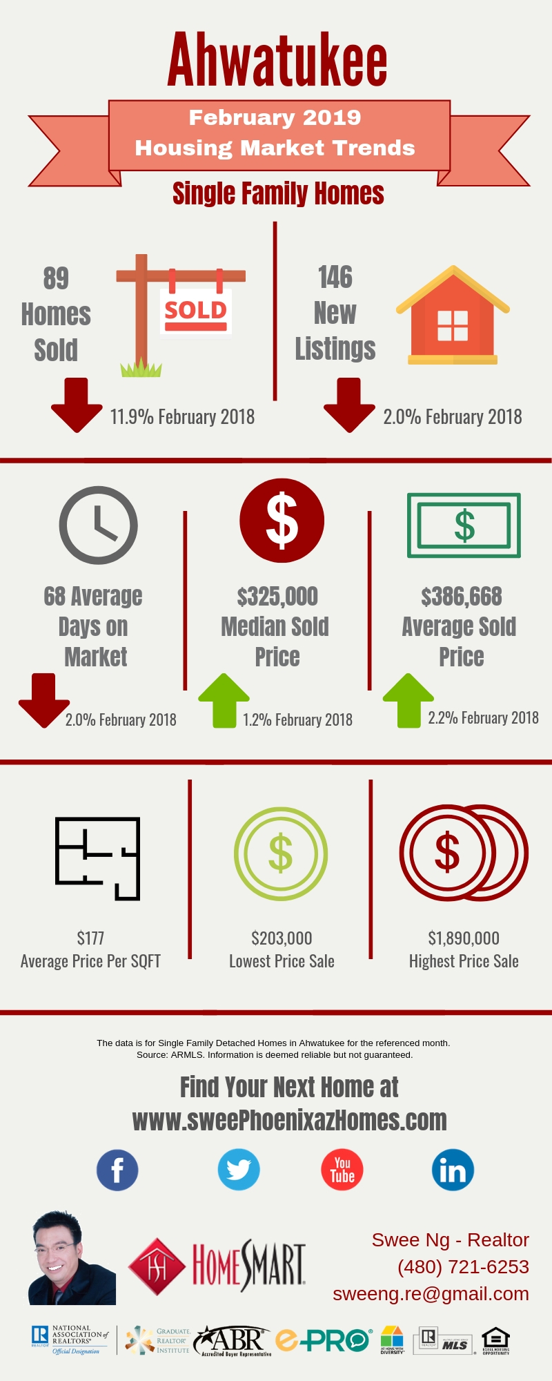 Ahwatukee Housing Market Trends Report February 2019, House Value, Real Estate and Statistic by Swee Ng