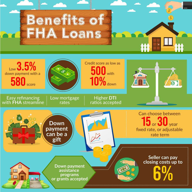 The Benefits of Using FHA Loan When Buying a House in Arizona