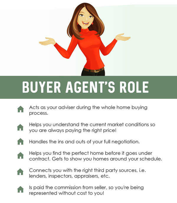 Buying Home with Buyer's Agent