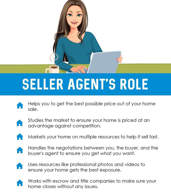 What is Listing Agent's Role in Real Estate transaction in Arizona