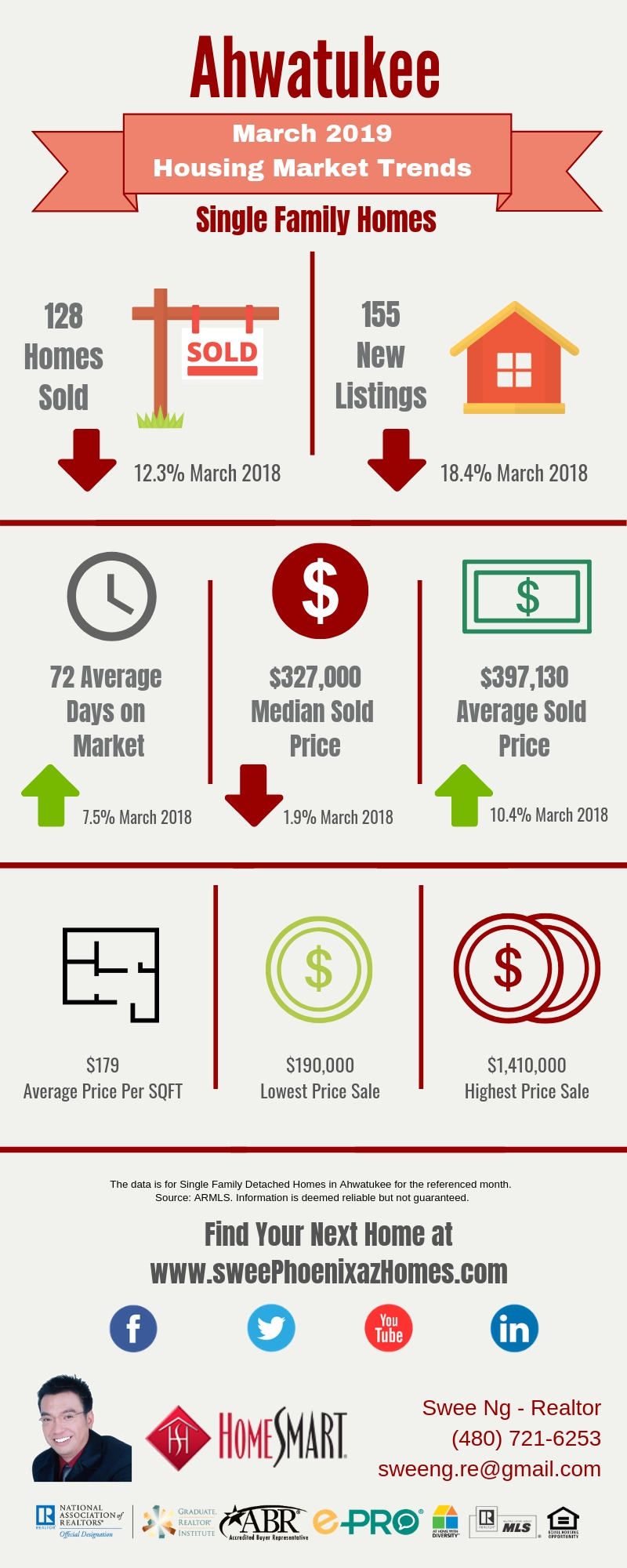 Ahwatukee Housing Market Trends Report March 2019, House Value, Real Estate and Statistic by Swee Ng