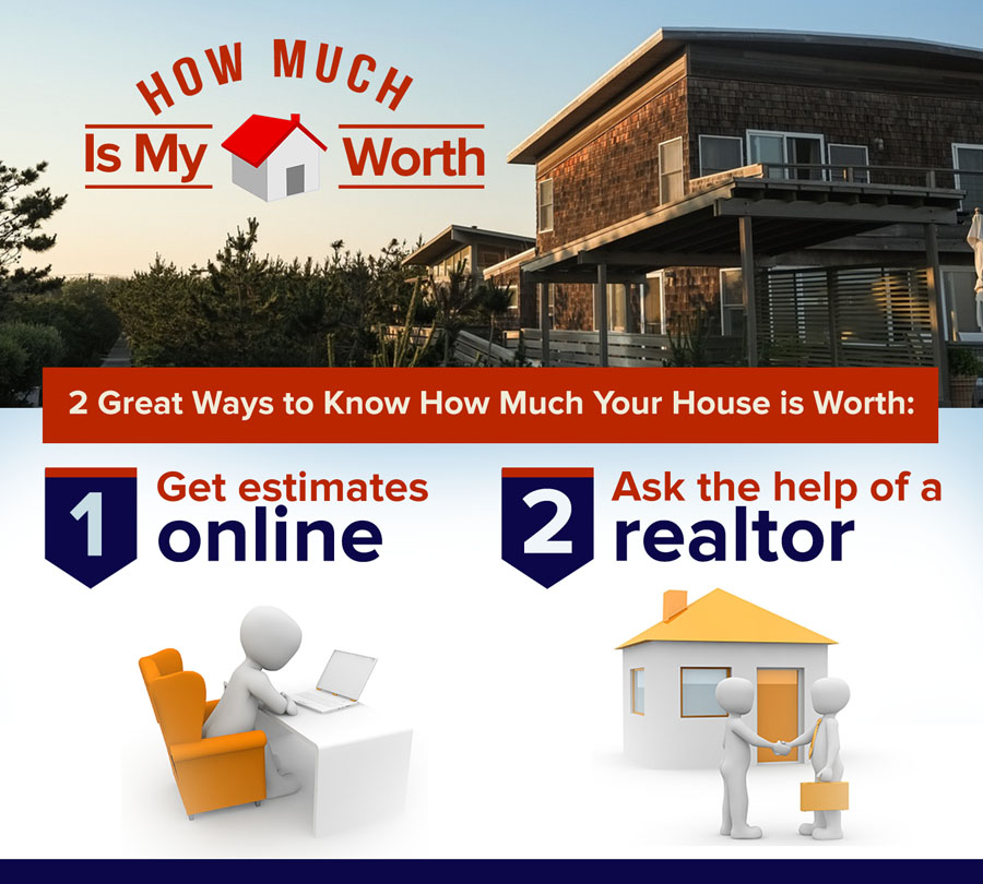How Much My Home is Worth Today?