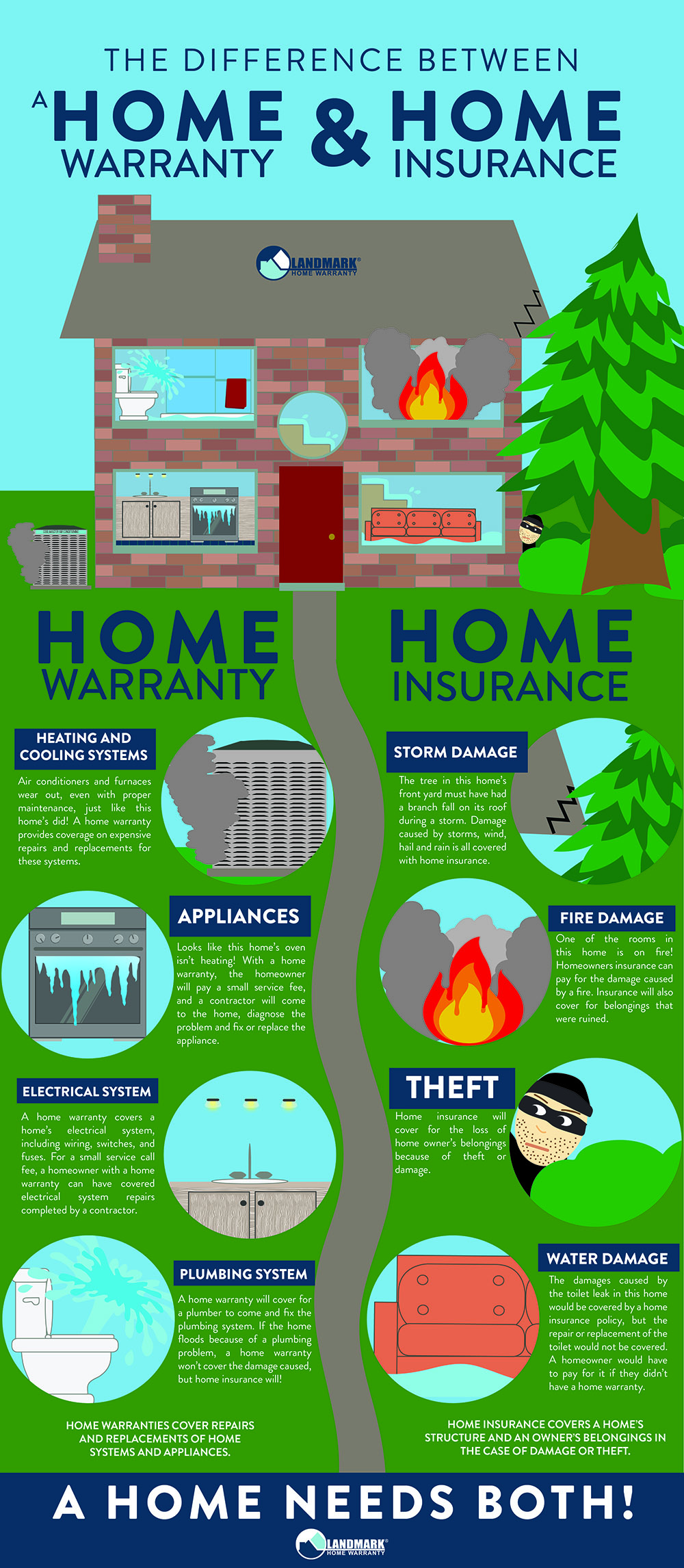 What's the Difference between Homeowners Insurance and Home Warranty